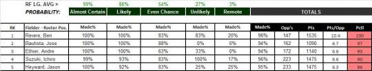 Right Fielder Rankings.jpg