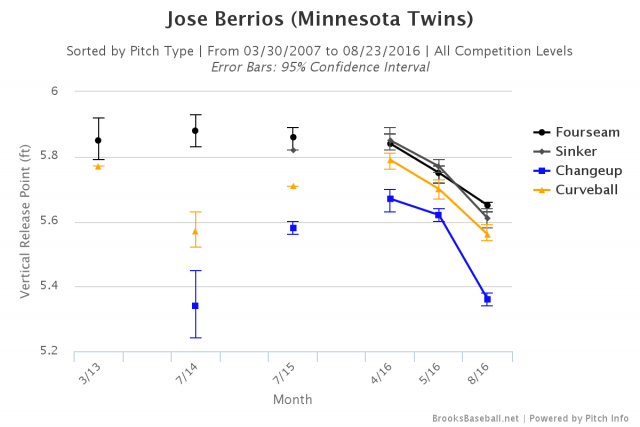 Brooksbaseball-Chart.png