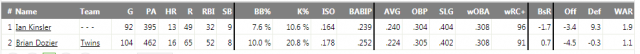 kinsler.PNG