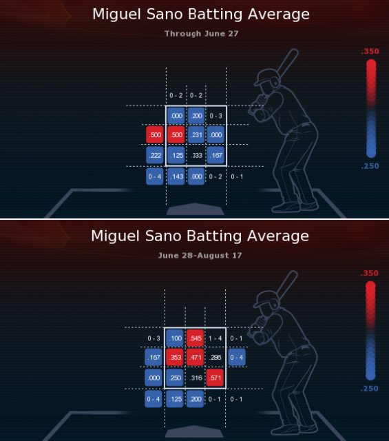 Sano Average.png