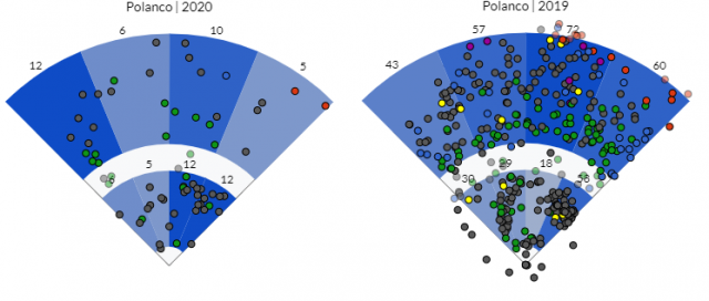 Polanco Spray Charts.png