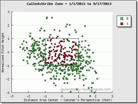 Gibson_Zone.png