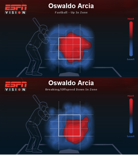 Arcia_Heat Maps.png