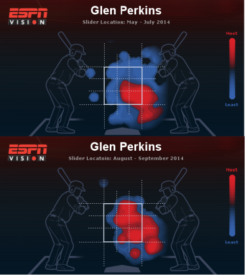 Perkins Slider.png