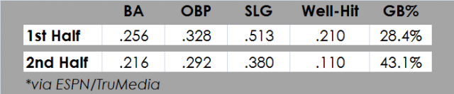 Dozier_Splits.png