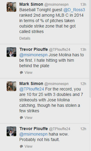 Jose Molina and Called Strikes - Beyond the Box Score