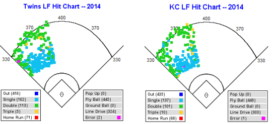 MIN_KC Spray Chart.png