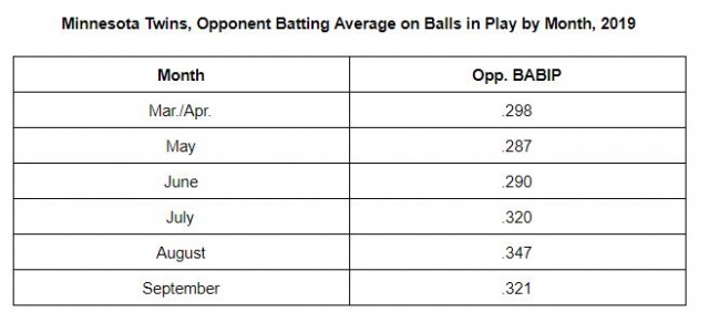 Trueblood offseason 2019-10-22.JPG