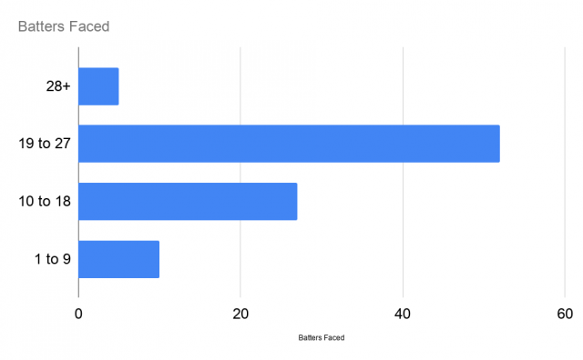 Batters Faced New.png