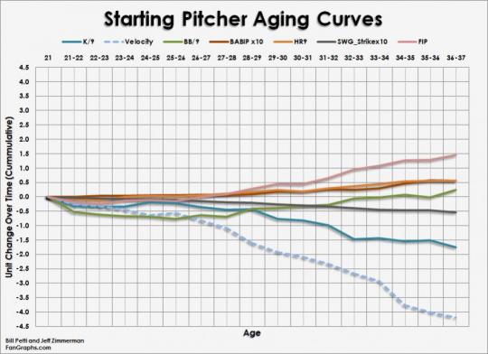 Pitcher_Curves_Starters.jpg