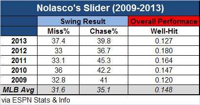 Nolasco_slider.PNG