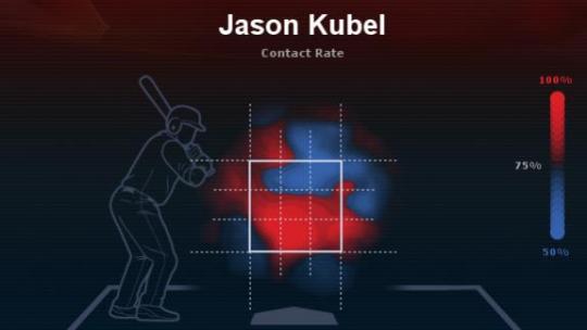 Kubel_strike-zone_2012.jpg