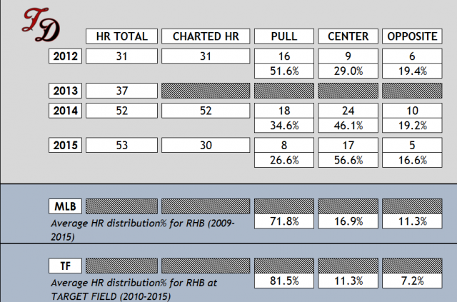 HR Distribution.png