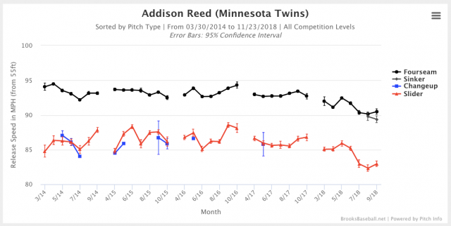 reed5yearvelo.png