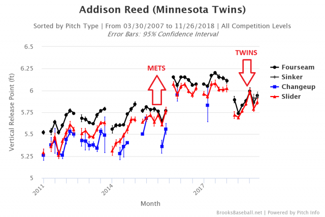 Brooksbaseball-Chart.png