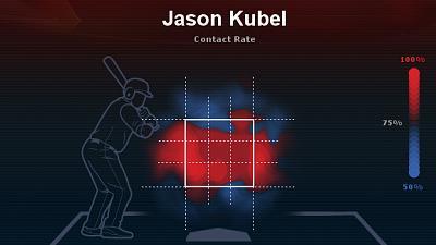 Kubel_strike-zone_2013.jpg