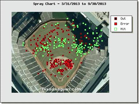 aj-pierzynski-spray-chart.jpg