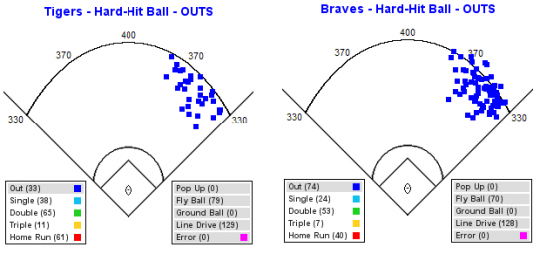 Hard Hit Balls_Chart.png