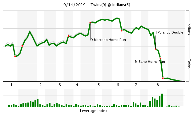 More information about "Twins Game Recap (9/14): Sano Grand Slam Overcomes Rocky Start for Win"