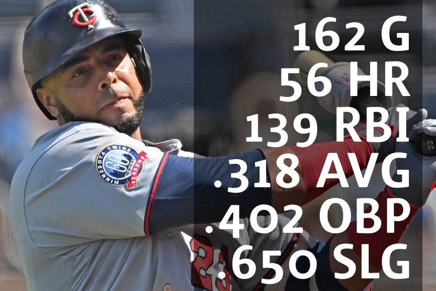 More information about "Marveling at Nelson Cruz’s First 162 Games With the Twins"