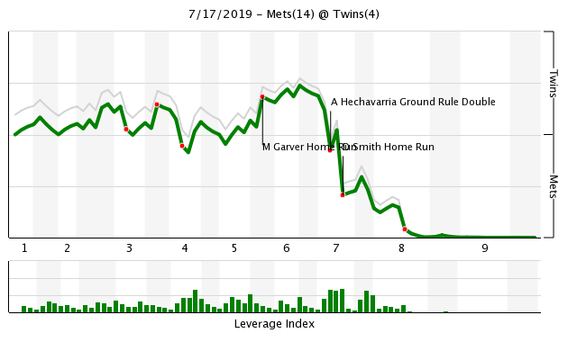 More information about "Twins Game Recap (7/17): Mets Blow Out Twins, Complete Another Target Field Sweep"