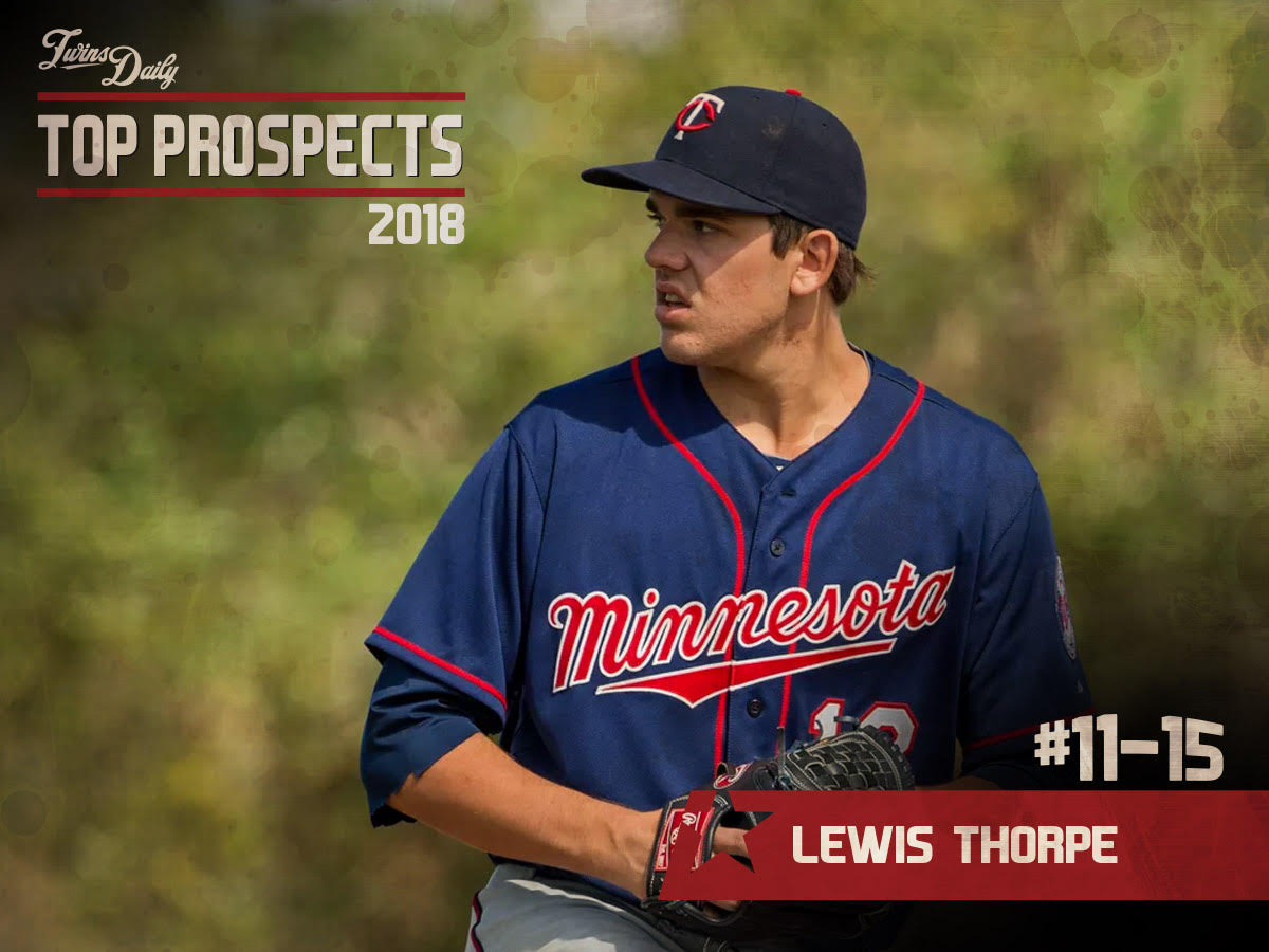 More information about "Twins Daily 2018 Top 20 Prospect Countdown: 11-15"