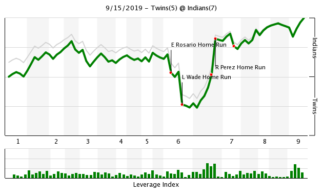 More information about "Twins Game Recap (9/15): Bad Defense Costs Twins in Series Finale"