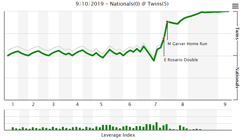 More information about "Twins Game Recap (9/10): Berrios Bounces Back in Twins Win"