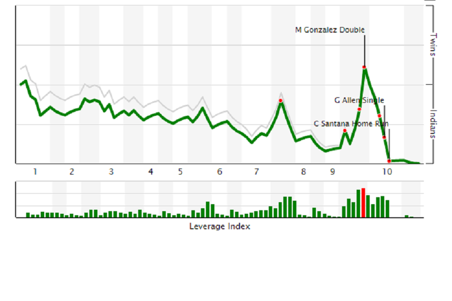 More information about "Twins Game Recap (8/11): Frustrating Loss Marred by Heartbreaking Moments"