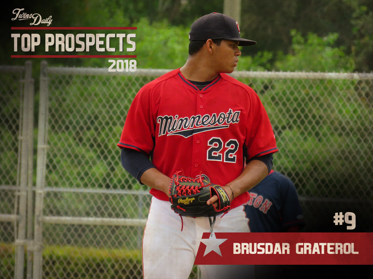 More information about "Twins Daily 2018 Top Prospects: #9 Brusdar Graterol"