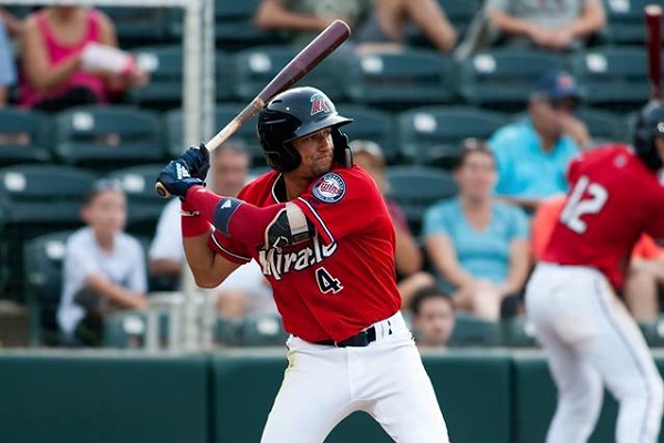 More information about "Twins Minor League Report (7/20): Prospects  Shine On Friday Night"