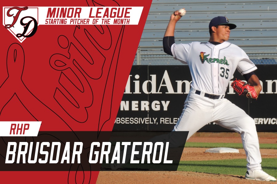 More information about "Twins Minor League Starting Pitcher Of The Month - May 2018"