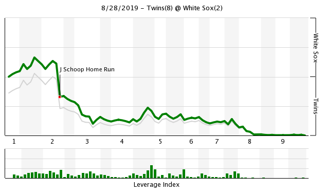 More information about "Twins Game Recap (8/28): Twins Sail Past White Sox for Series Win"