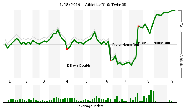 More information about "Twins Game Recap (7/18): Rosario Ignites Late-Inning Comeback"