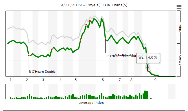 More information about "Twins Game Recap (9/21): Twins Blow Lead, Implode in Ninth"