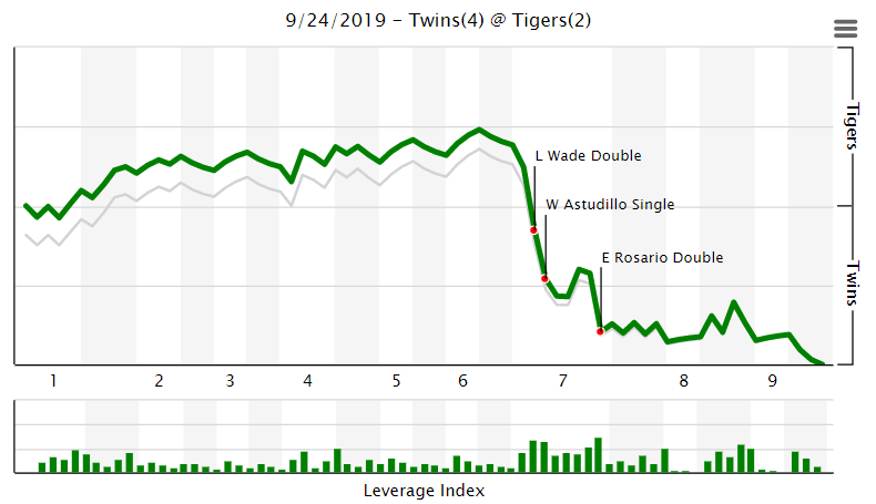 More information about "Twins Game Recap (9/24): Odorizzi's Gem Cuts the Twins Magic Number to 2"