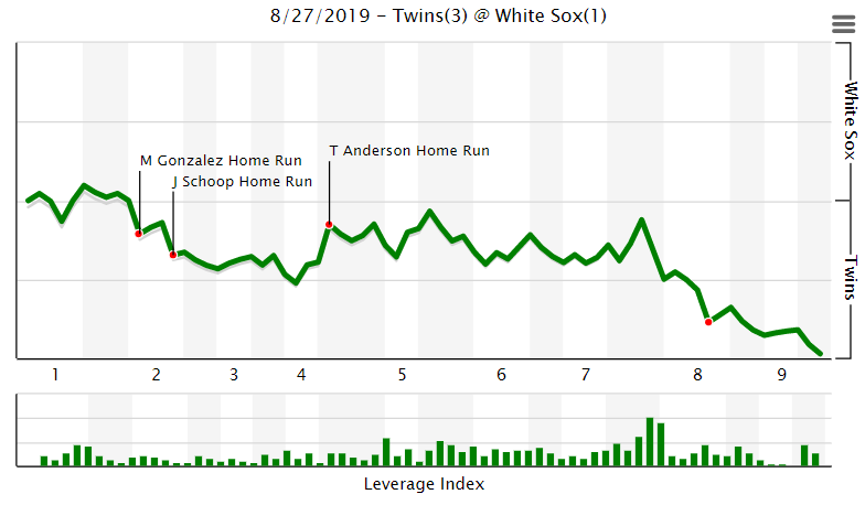 More information about "Twins Game Recap (8/27): Bullpen Depth Proves Key In Twins Win"