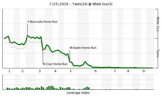 More information about "Twins Game Recap (7/25): Bomba Squad Cruz to Win"