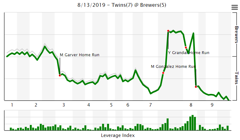 More information about "Twins Game Recap (8/13): Marwin Comes Up Clutch To Put the Twins Back in First Place"