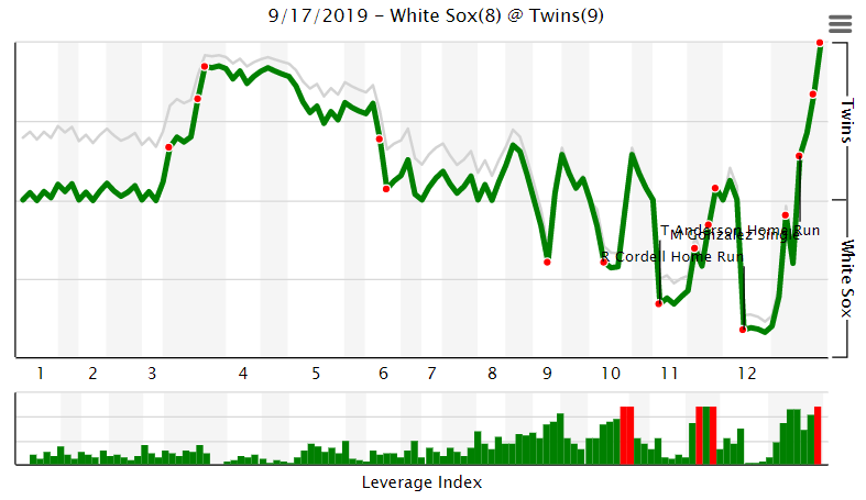 More information about "Twins Game Recap (9/17): Twins Win Wild Game on a Walk Off Hit-By-Pitch"