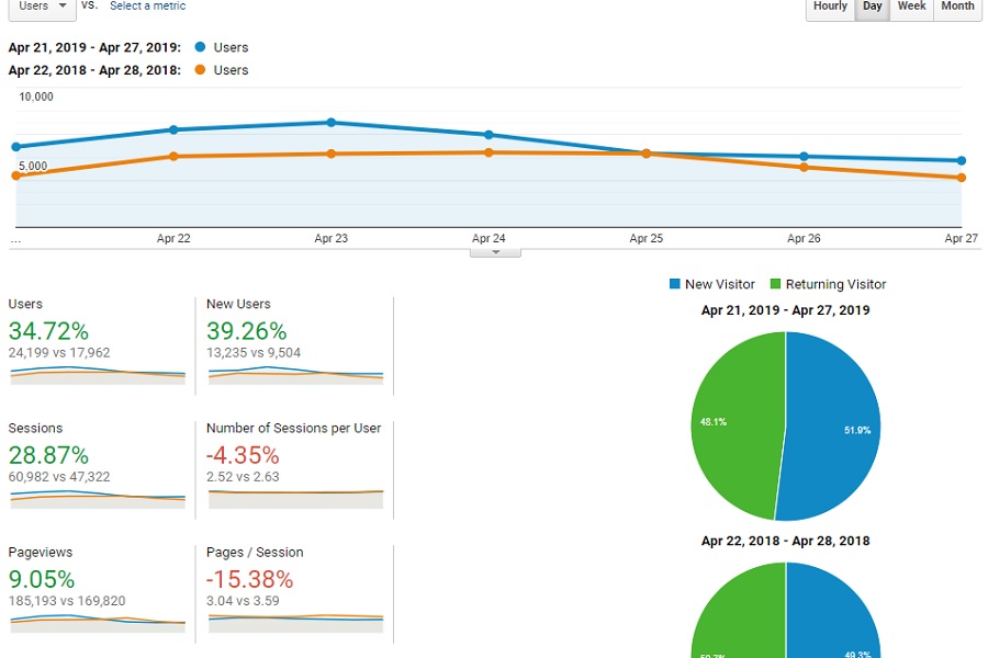 Last Week at Twins Daily: Excitement and Connection