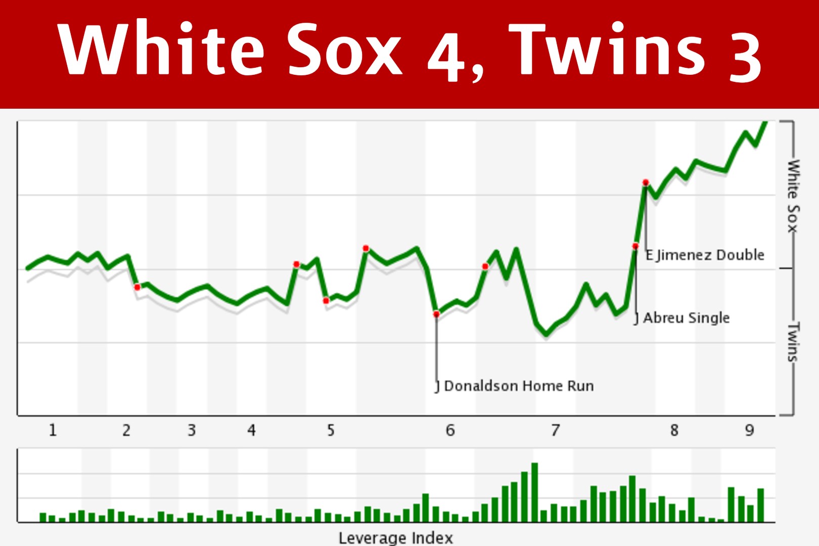 More information about "CHW 4, MIN 3: Donaldson Ejection Steals the Show, White Sox Take Series"