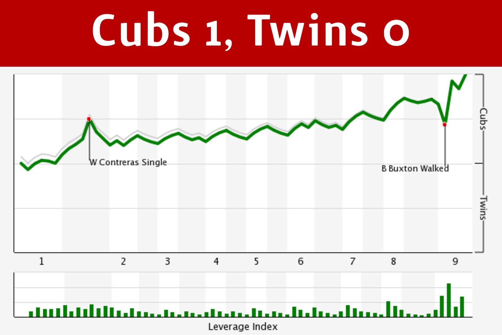 More information about "CHC 1, MIN 0: The Professor Schools Twins"