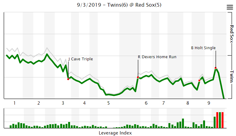 Berrios' start, Sano's homer propels Twins to win over Yankees