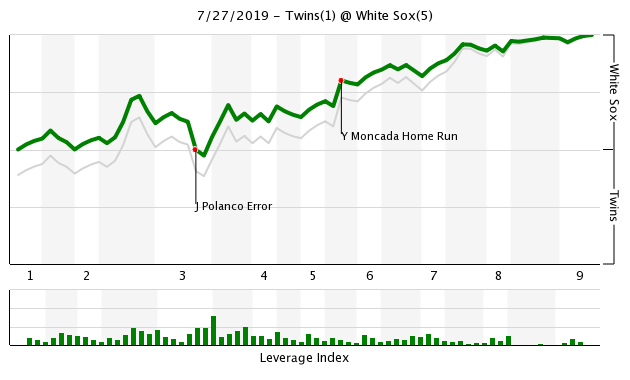 More information about "Twins Game Recap (7/27): Nova Nixes Twins Chances"