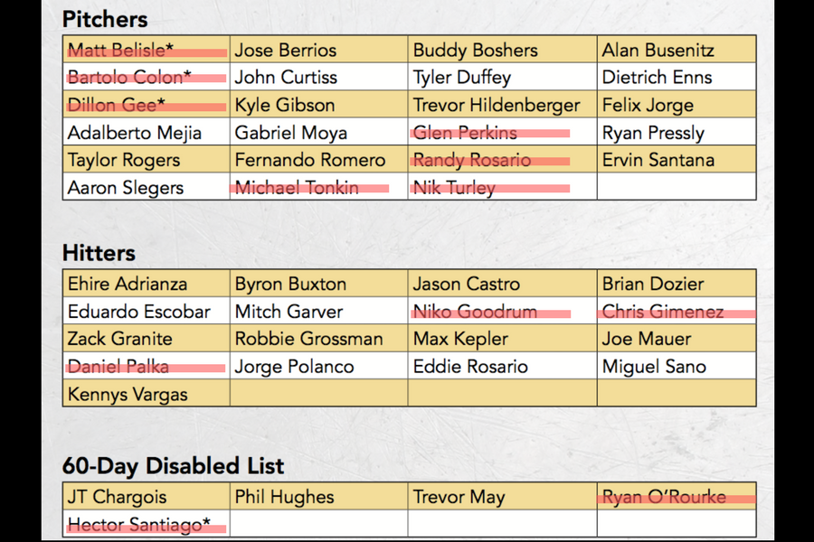 More information about "The Lost Ones"