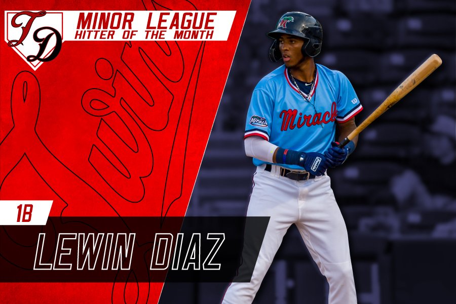 More information about "Twins Minor League Hitter of the Month - May 2019"