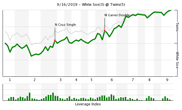 More information about "Twins Game Recap (9/16): Berrios tosses a strong 7.1 innings"