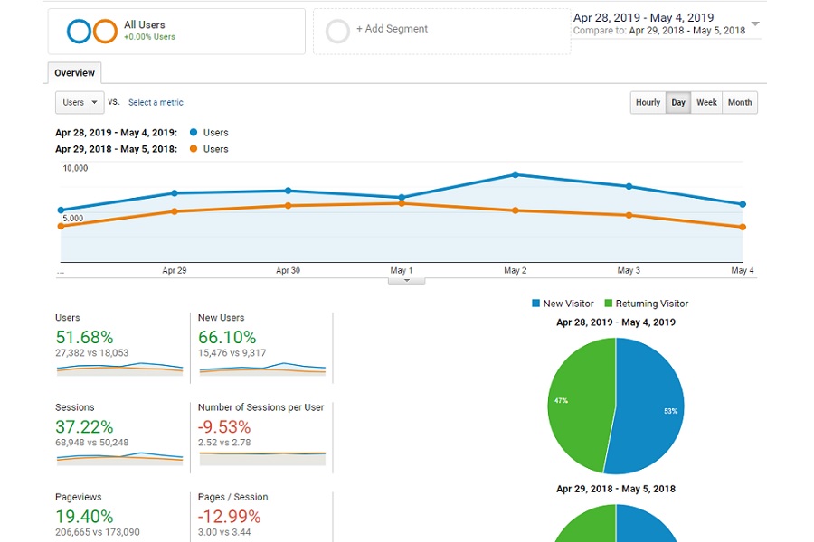 Twins Daily's Weekly Review 4/28-5/4