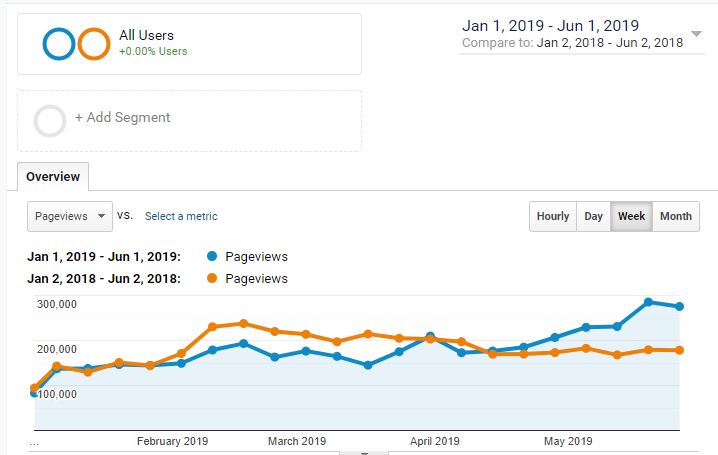 More information about "Twins Daily's Box Score: 5/26-6/1/19"